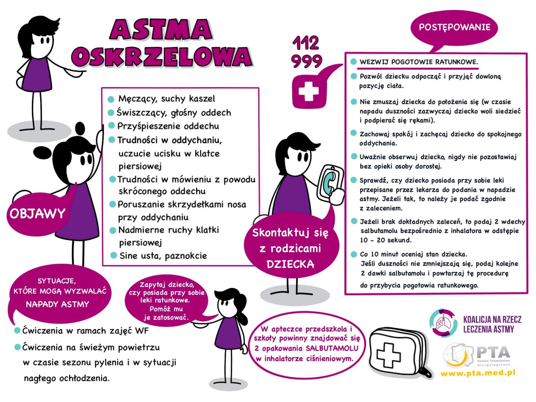 Graphic, management of asthma